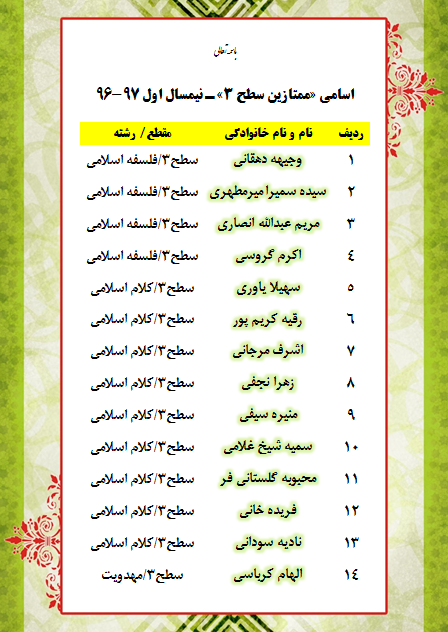 ممتازین سطح3-961