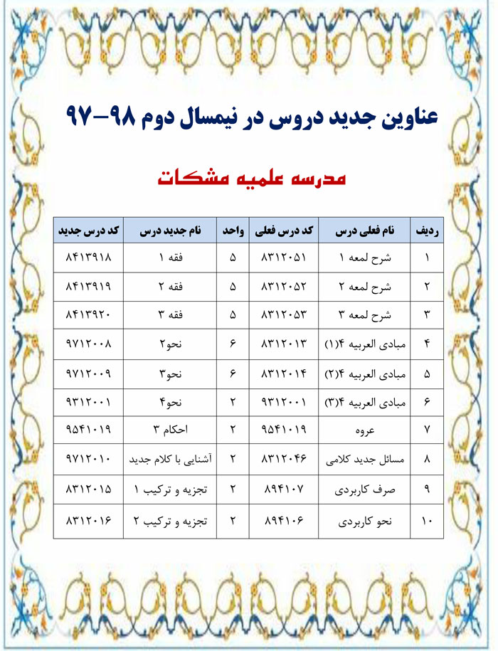 عناوین-دروس