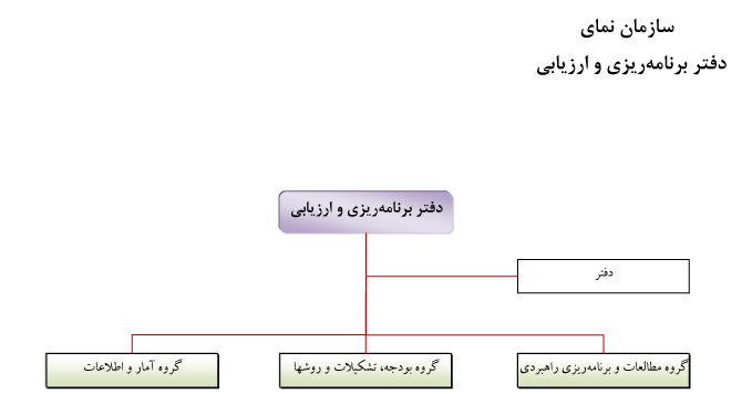 سازمان نمای