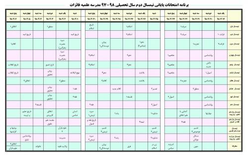 امتحان پایان ترم