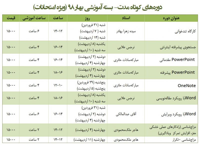 لیست دوره بهاره اداره مهارتی