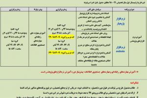 آموزش مهارت های پژوهشی