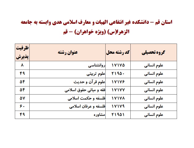 کد رشته ها