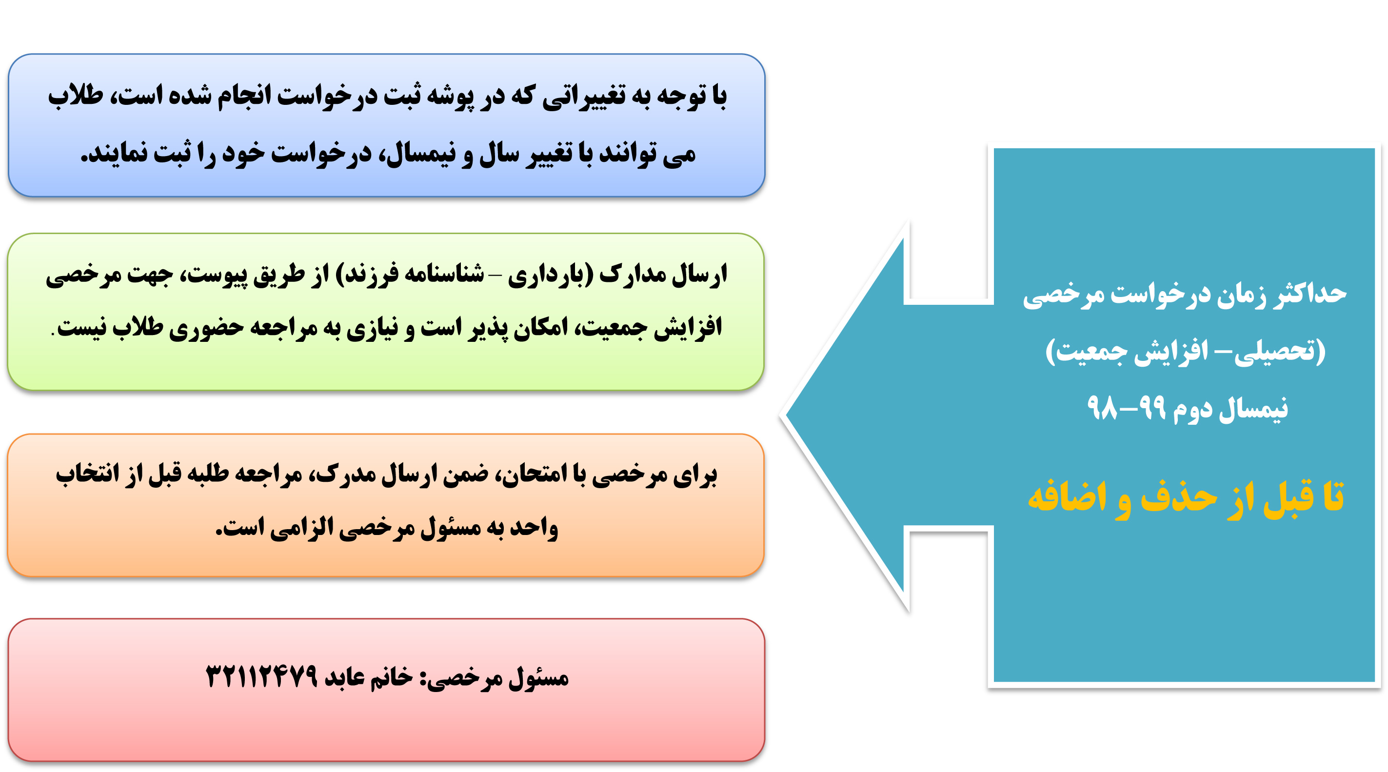 زمان درخواست مرخصی