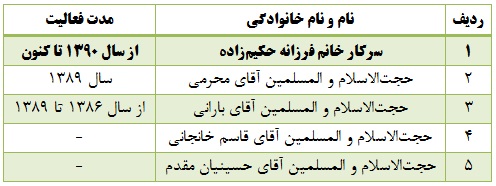 v2. مدیران گروه تاریخ