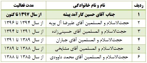 v2. مدیران گروه تعلیم و تربیت