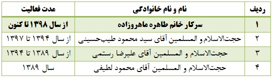 v2. مدیران گروه تفسیر