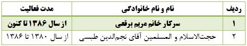 v2. مدیران گروه فقه