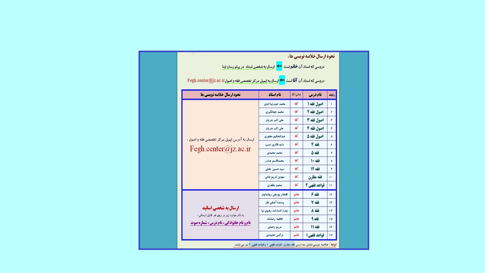 خلاصه نویسی - عکس