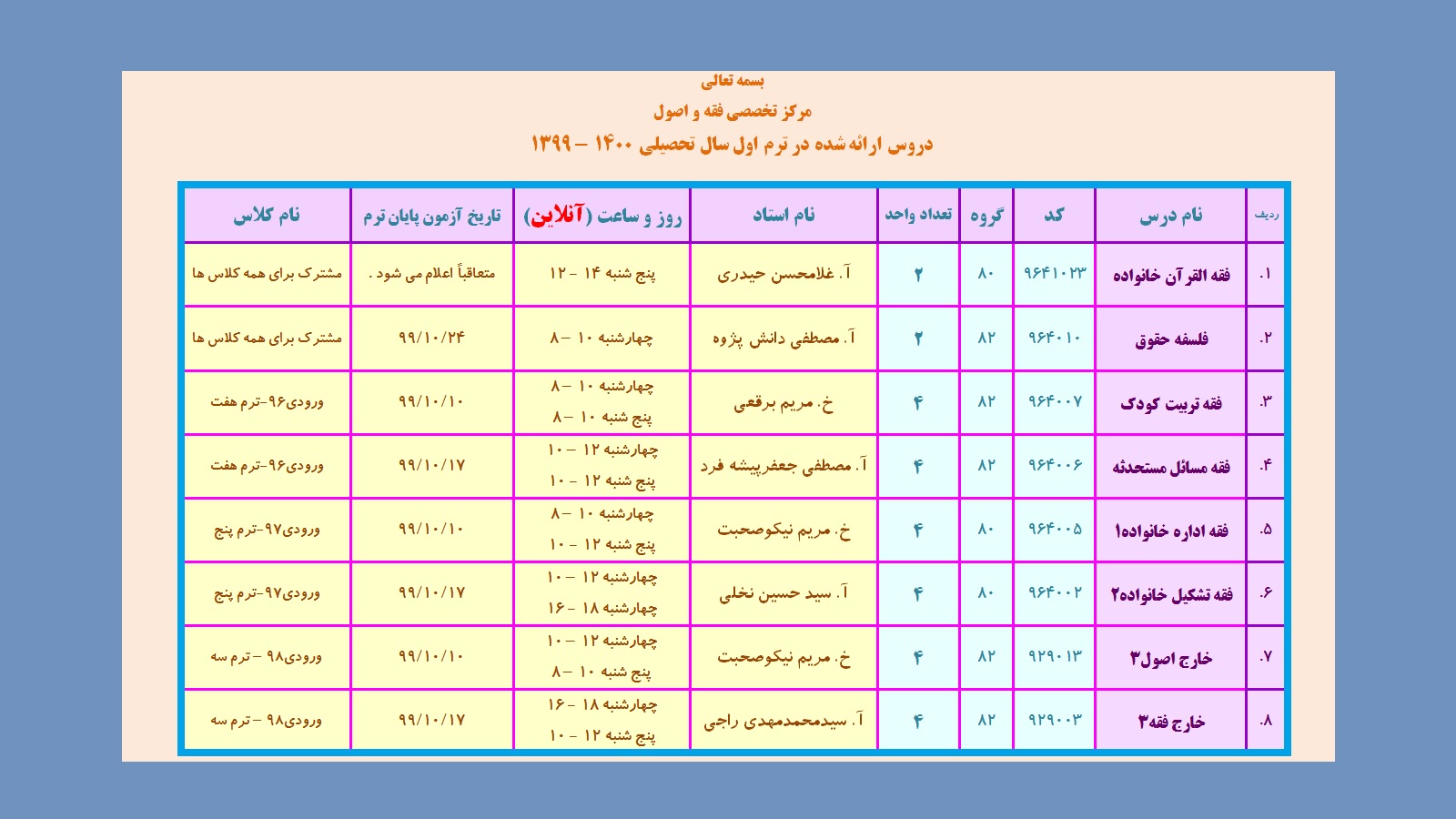 دروس ارائه شده سطح 4 - کامل