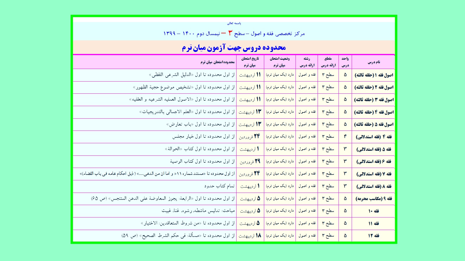 محدوده دروس سطح 3 فقه و اصول جهت آزمون ميان ترم