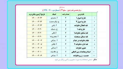 عكس امتحانات سطح 4