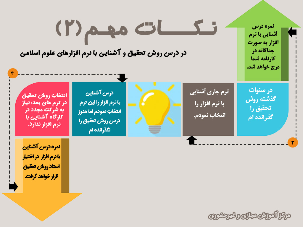 روش-تحقیق2