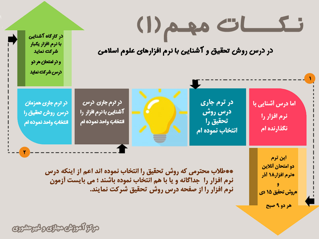 روش-تحقیق-1