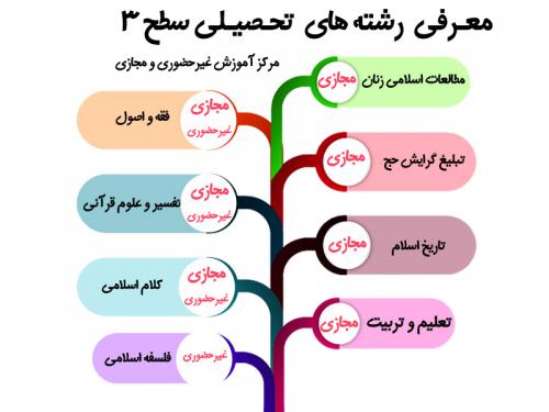 رشته-سطح3