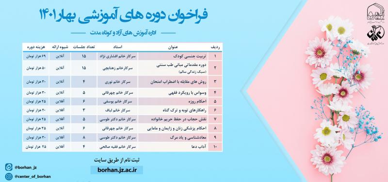 دوره های آموزشی کوتاه مدت 