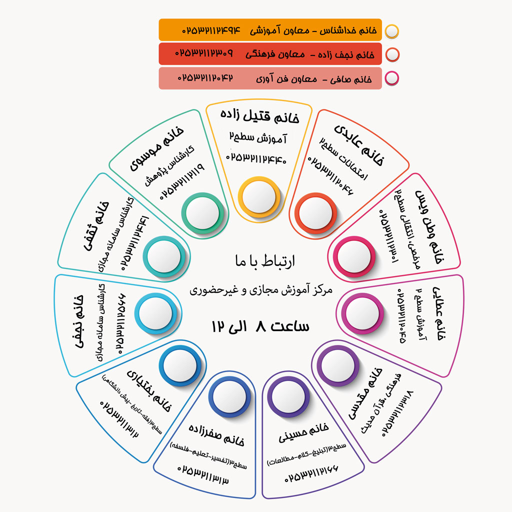 ارتباط-با-ما