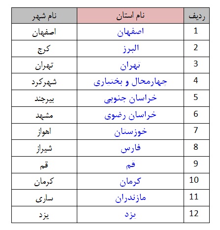 آزمون کوثر