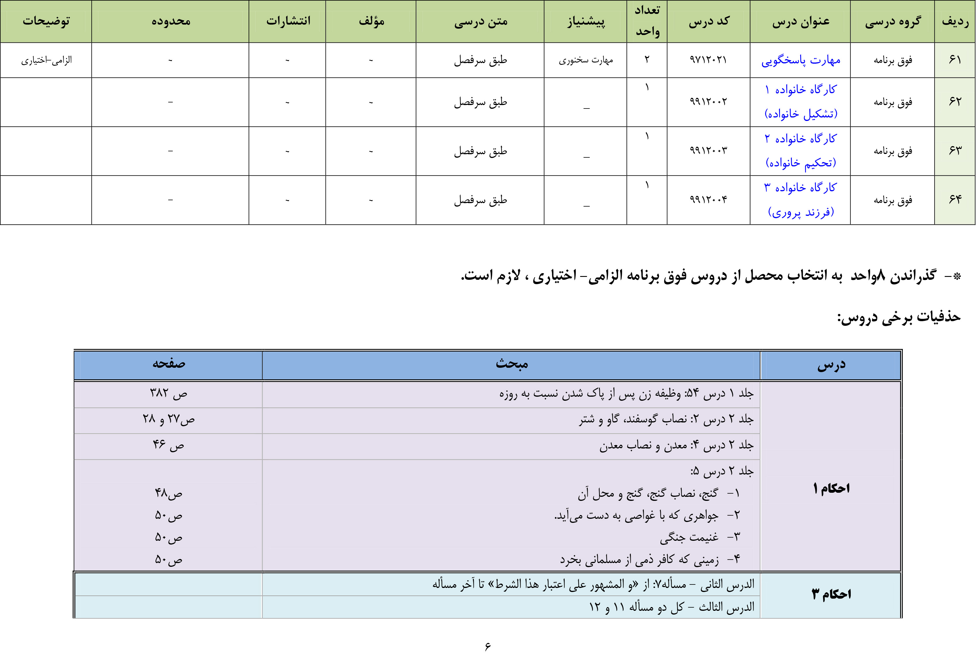 دروس دوره عمومی مدرسه مشکات نیمسال اول 1403- 1402-6