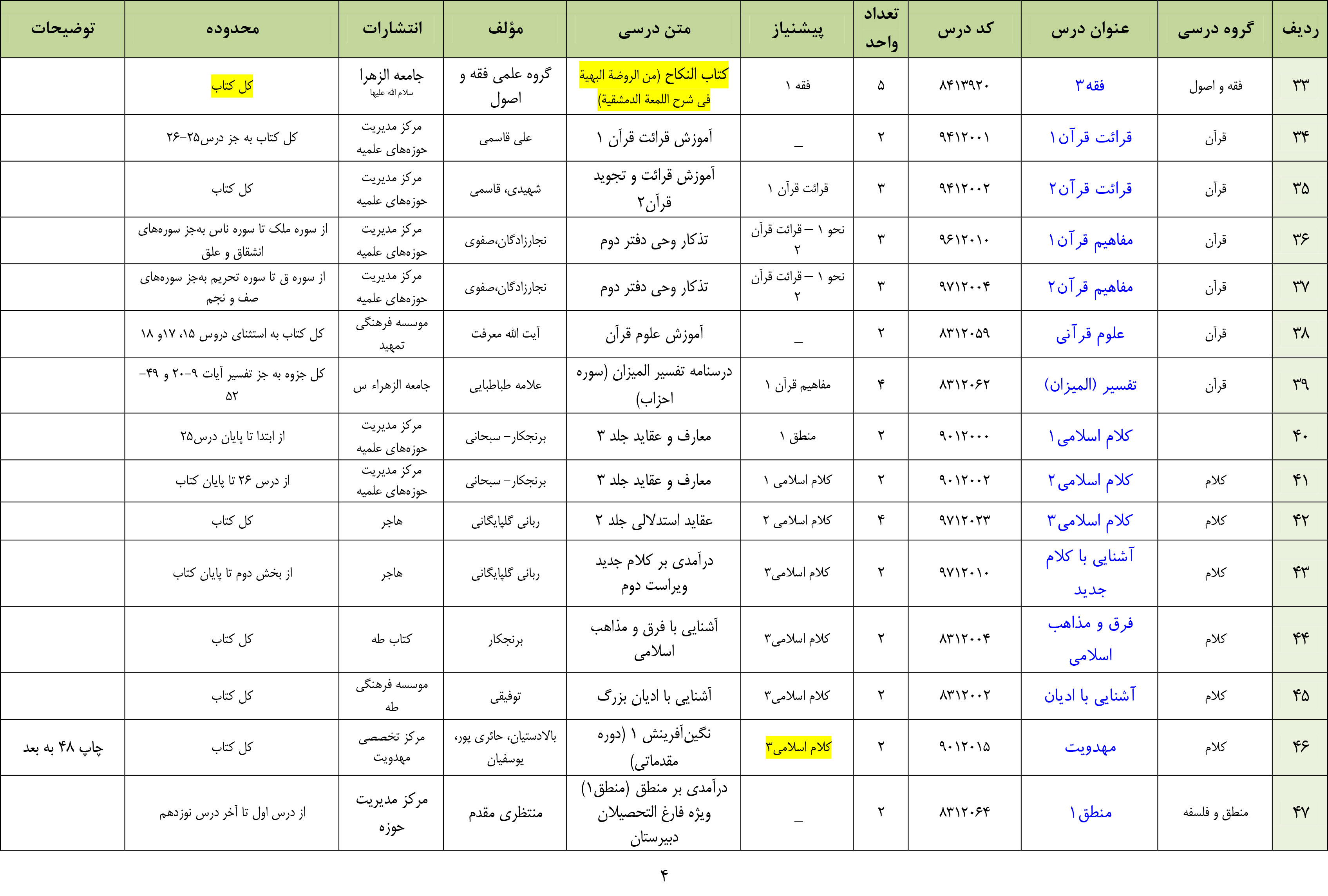 دروس دوره عمومی مدرسه مشکات نیمسال اول 1403- 1402-4