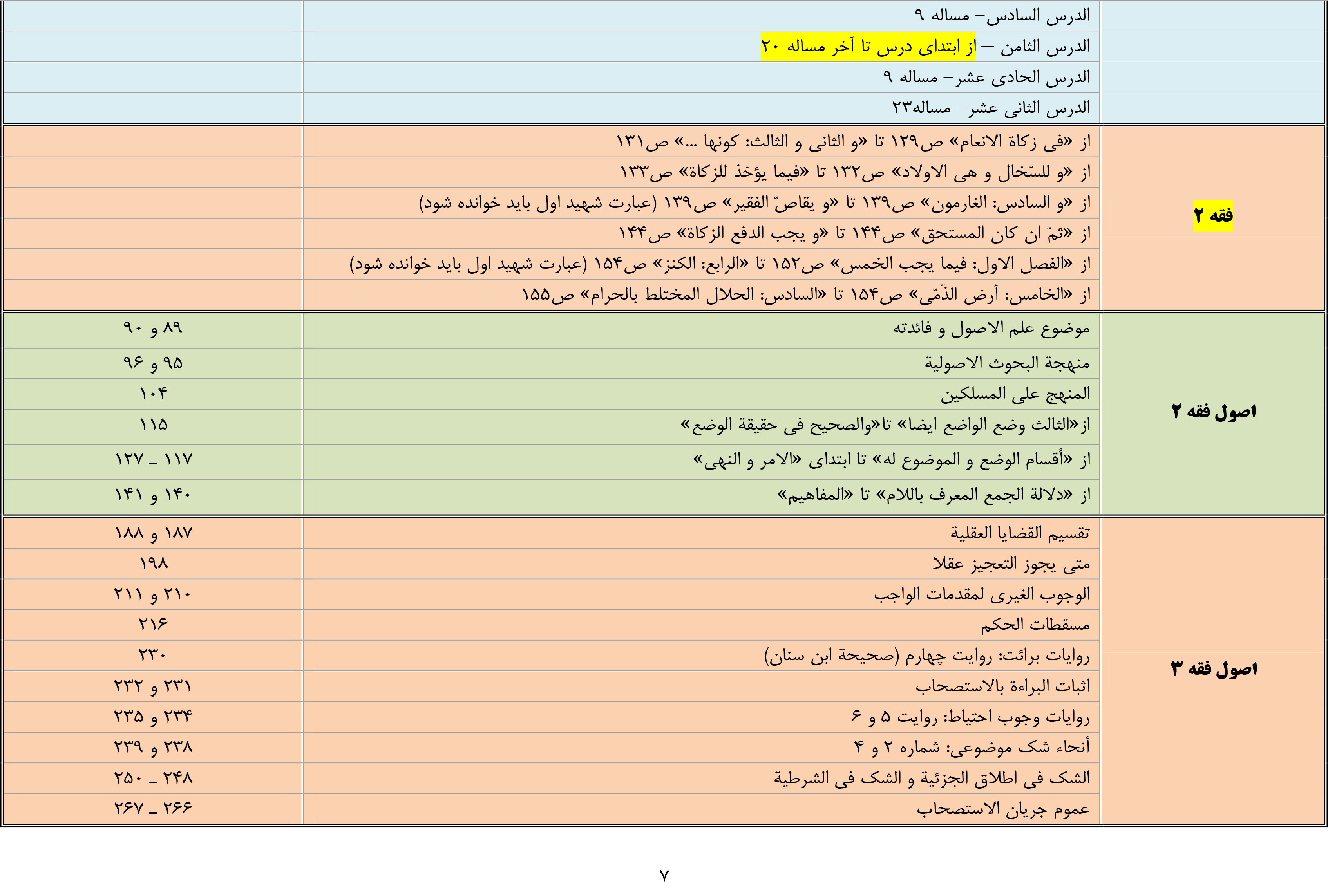 دروس دوره عمومی مدرسه مشکات نیمسال اول 1403- 1402-7