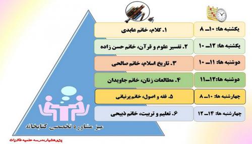 میز مشاوره تخصصی