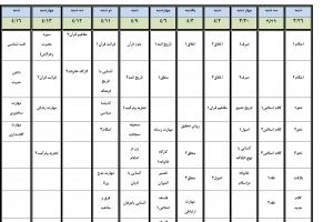 برنامه امتحان پایانی نیمسال دوم1402