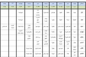 برنامه پایانی اول1403مدرسه مشکات